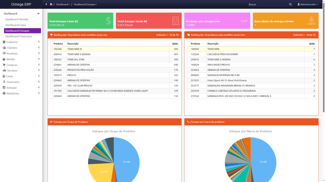 Dashboard de caixa do Omega ERP