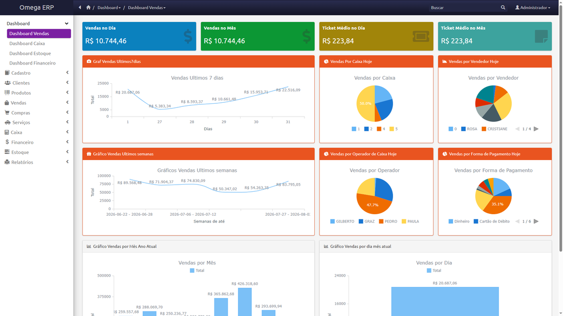Dashboard de estoque do Omega ERP